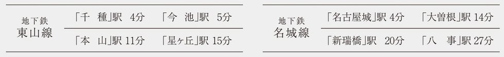 市内の主要駅へもダイレクト。アクセス網はさらに広がります。