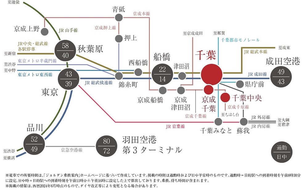 Train Access