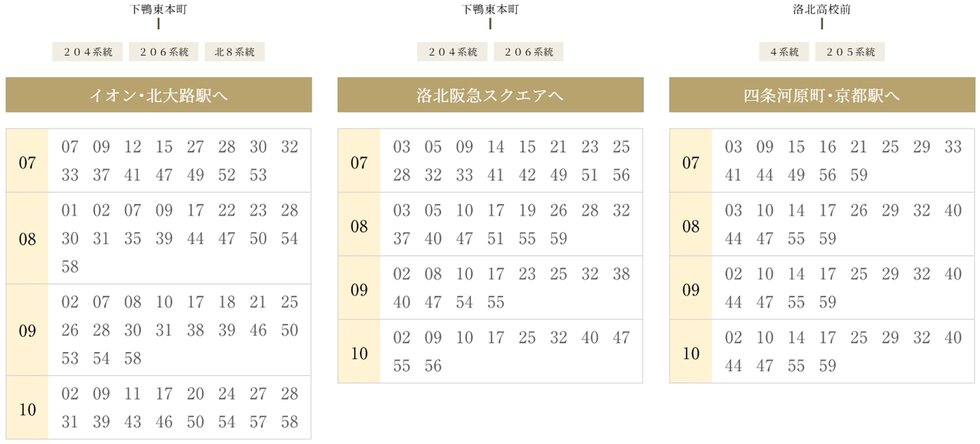「下鴨東本町」バス停 2分（約100m）