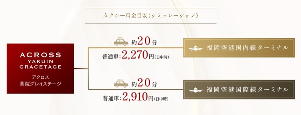 タクシー利用でさらに時短・快適・ストレスフリー。