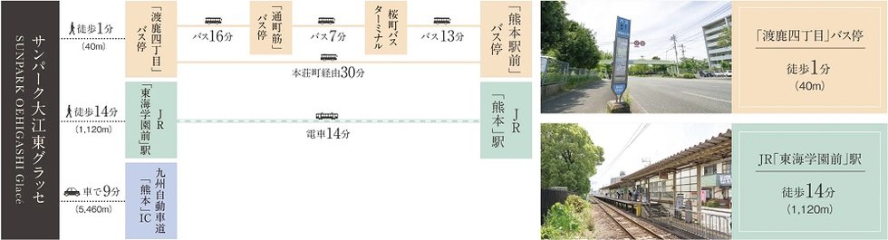 交通図