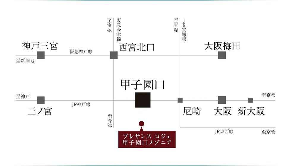 大阪へも、三宮へもダイレクトな
軽快アクセス。