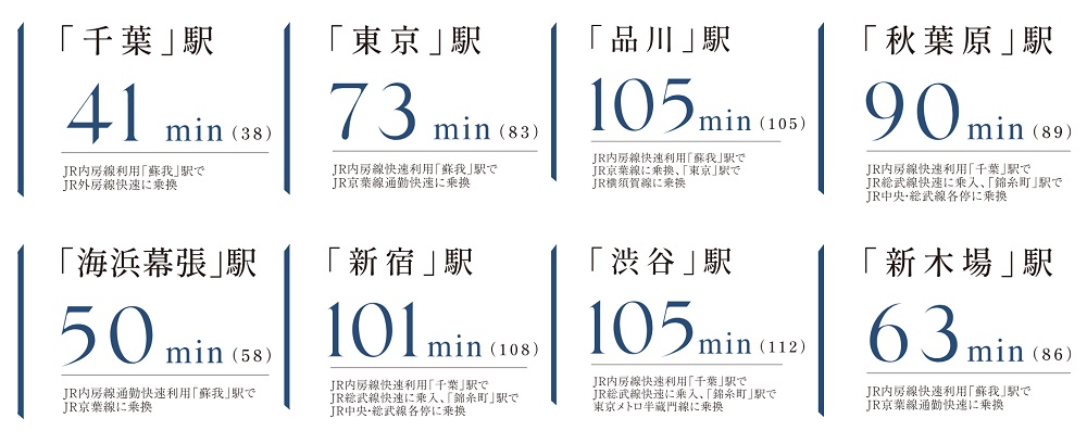 JR内房線・久留里線「木更津」駅より