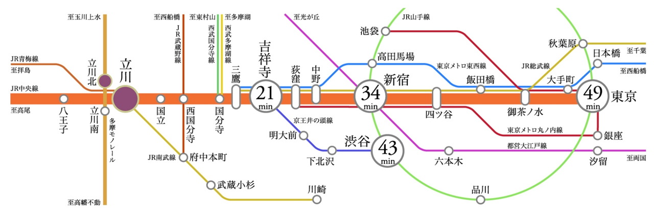 沿線図