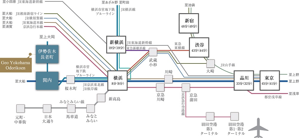 路線図