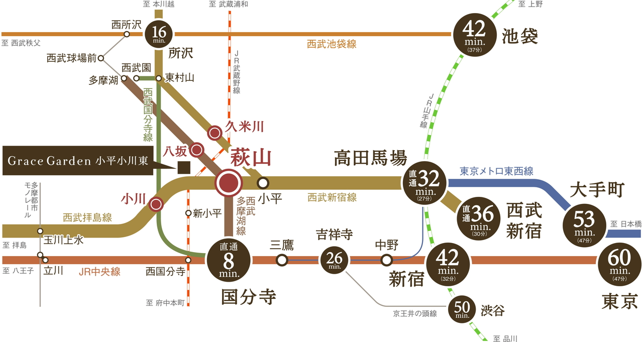 都心へのダイレクトアクセスや中央線乗り換えへストレスフリーな電車アクセス