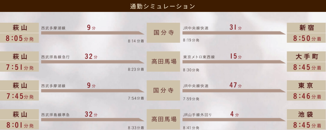 都心主要駅へ通勤・通学も快適に