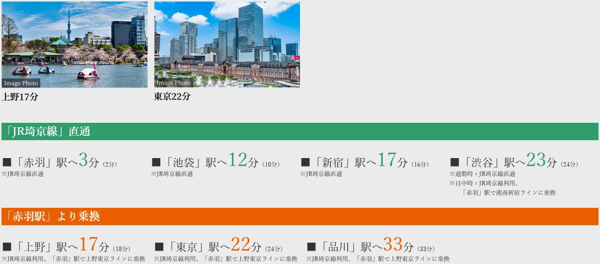 「赤羽」で乗り換えれば、都心の東側エリアにも快適アクセス。