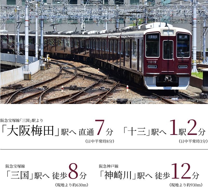 阪急宝塚線「三国」駅徒歩8分(現地より約630m)、大阪梅田・新大阪から各都市へ。
