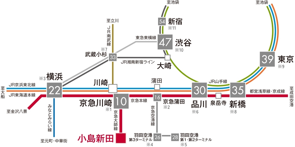電車アクセス