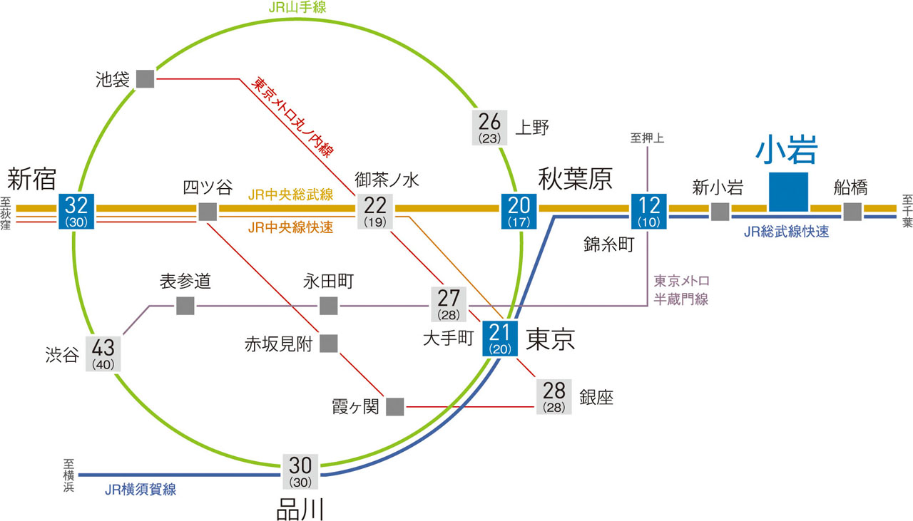 東京・千葉をつなぐ、都心アクセスの玄関口。