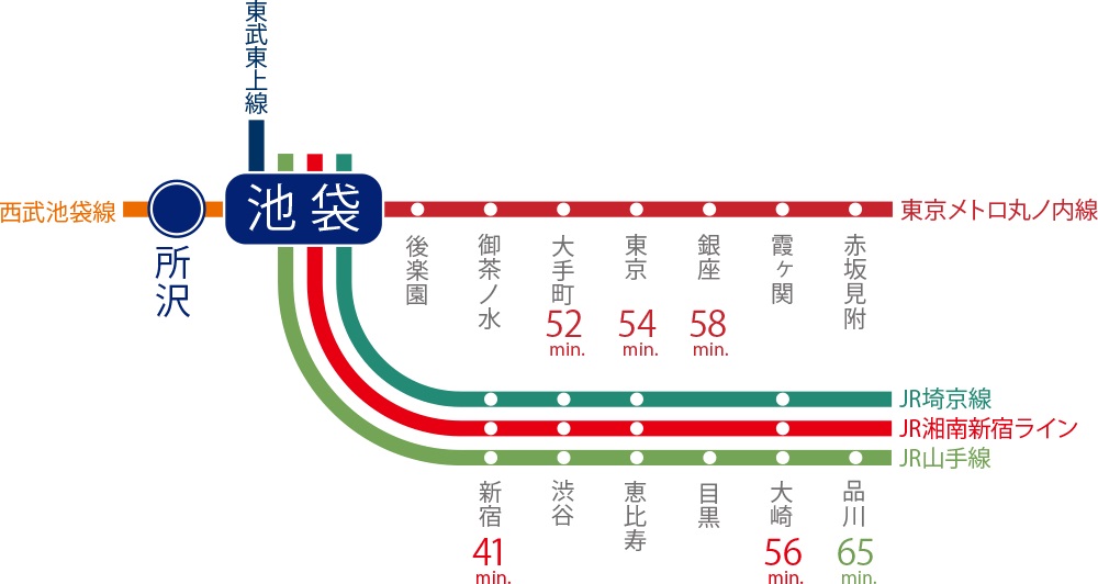 8路線が乗り入れる「池袋」駅を基点に都心をもっと自在に使いこなす。
