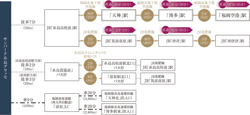 交通図