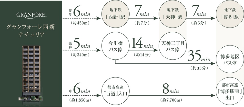 交通図
