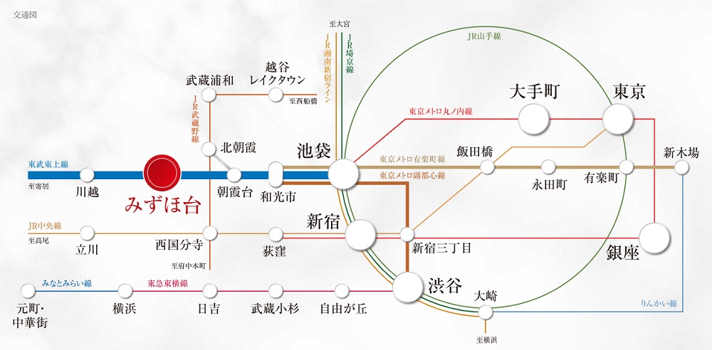 交通図