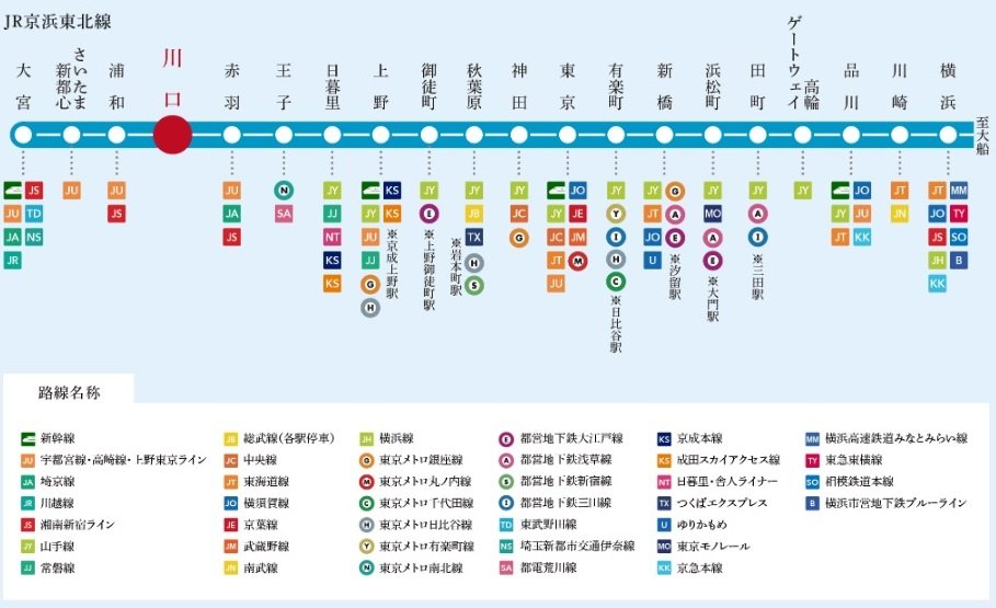 首都圏を貫く大動脈・JR京浜東北線で、都心、大宮、横浜へダイレクト。