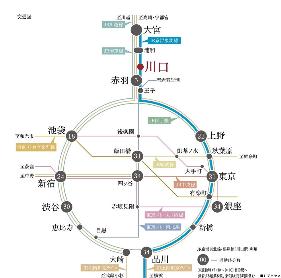 JR京浜東北線からの乗り換えで、機動力もさらにアップ。