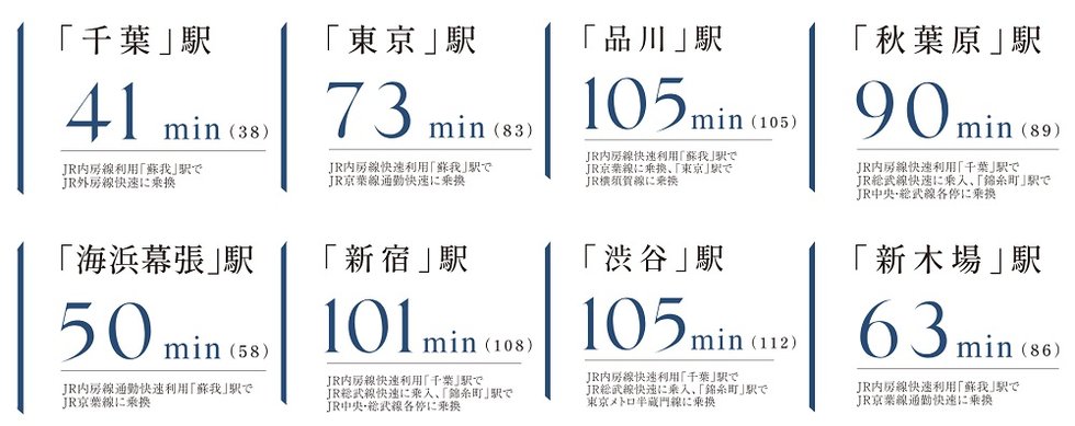 JR内房線・久留里線「木更津」駅より