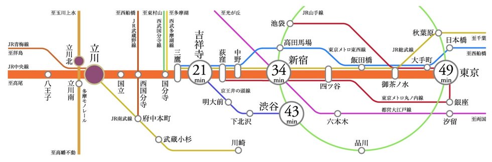 沿線図