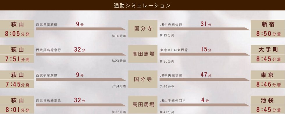都心主要駅へ通勤・通学も快適に