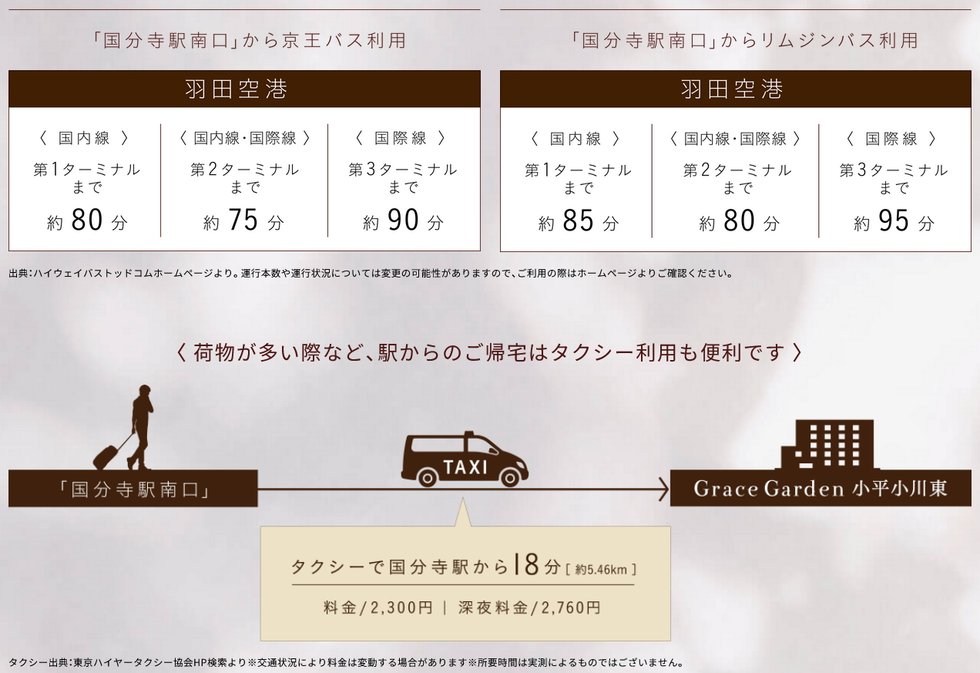 国分寺駅南口から羽田空港まで直通のシャトルバスが運行
出張や旅行なども苦にならない空港アクセス