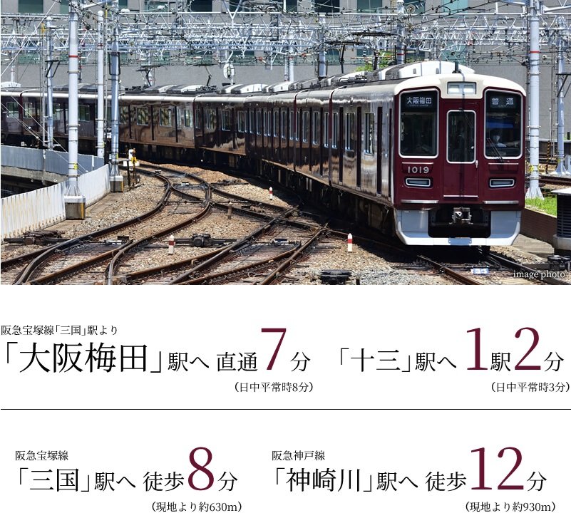 阪急宝塚線「三国」駅徒歩8分(現地より約630m)、大阪梅田・新大阪から各都市へ。