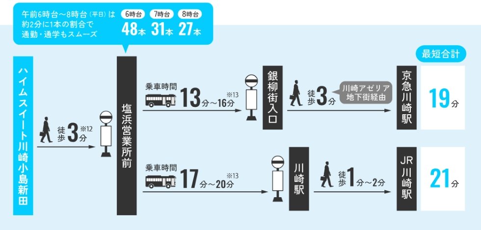 バスアクセス