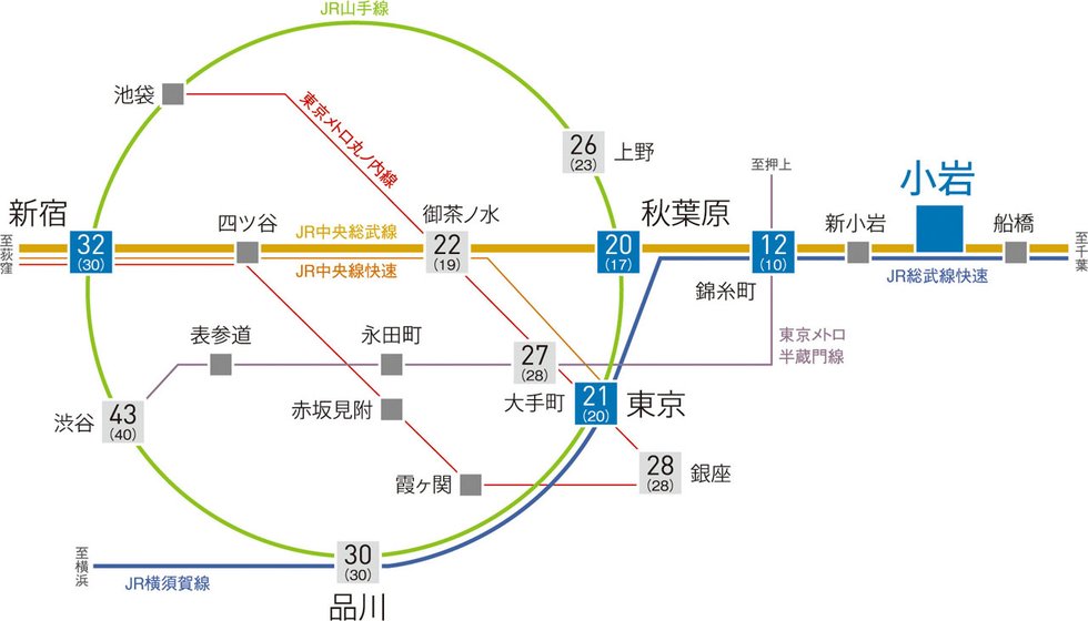 東京・千葉をつなぐ、都心アクセスの玄関口。