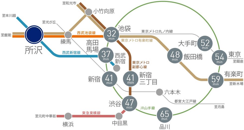 都心の街をダイレクトに使いこなすビッグターミナル「所沢」駅。