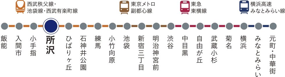 Fライナーの利用で、都心・横浜方面へのお出かけがもっと手軽に、スピーディーに。