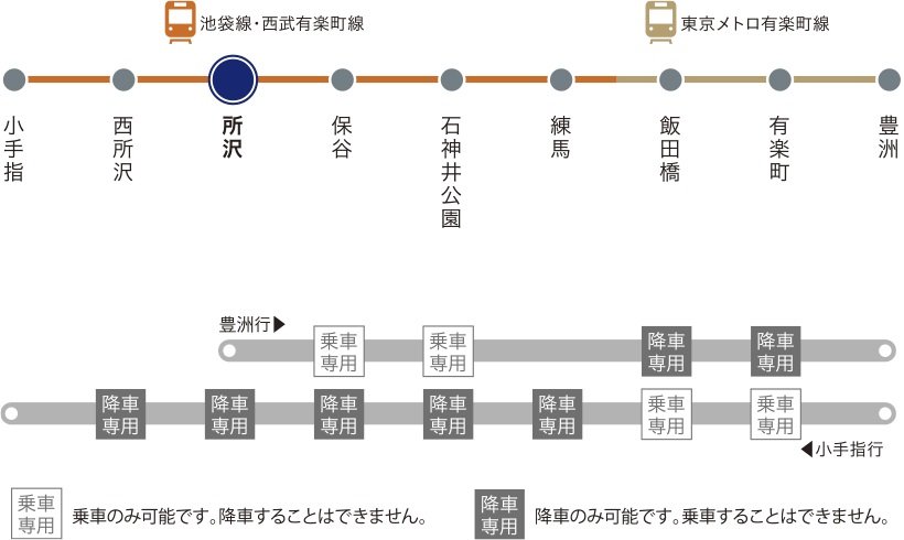 座席指定制有料列車「S-TRAIN」