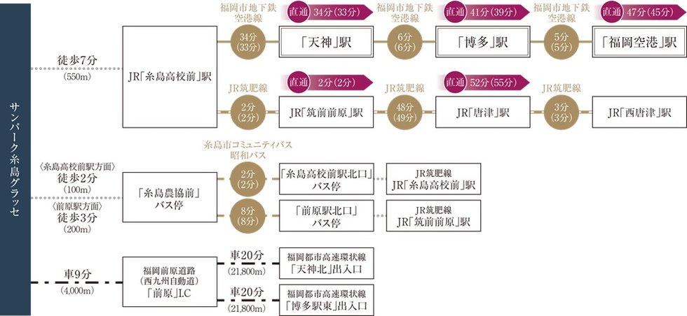 交通図