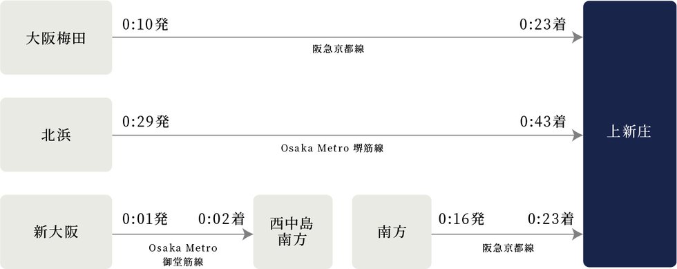 終電シミュレーション