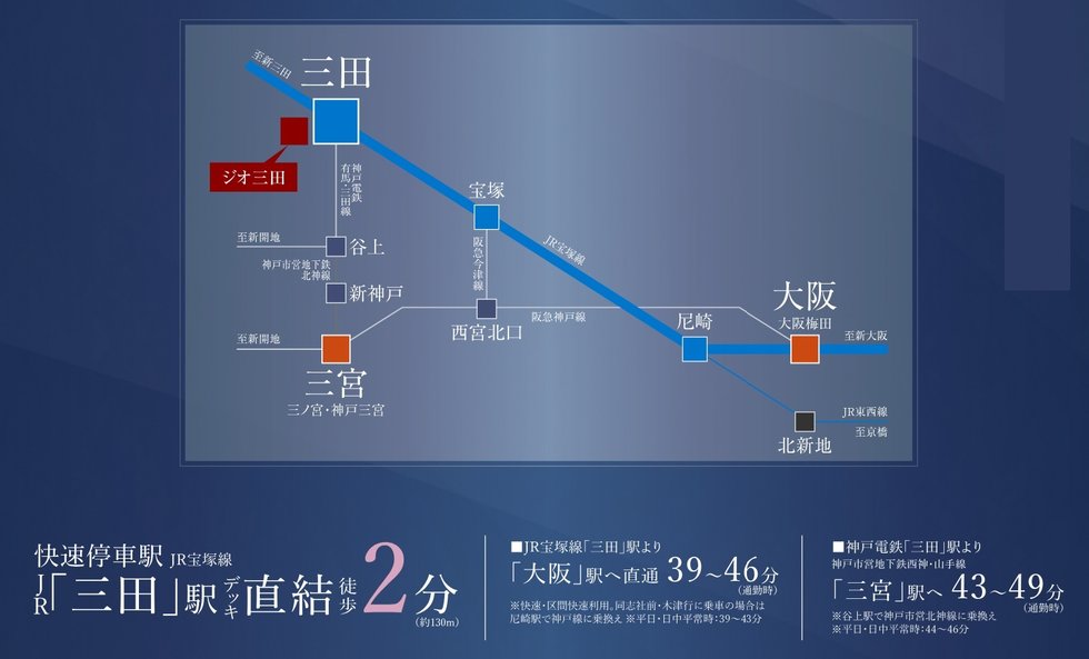 JR「大阪」駅へダイレクトアクセス
暮らしのフィールドを広げる軽快なアクセス性。