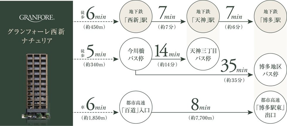 交通図