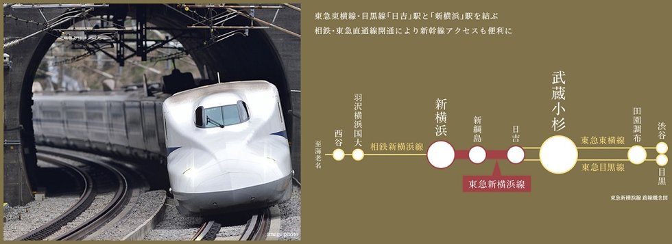 新幹線停車駅 「新横浜」駅へも接続
