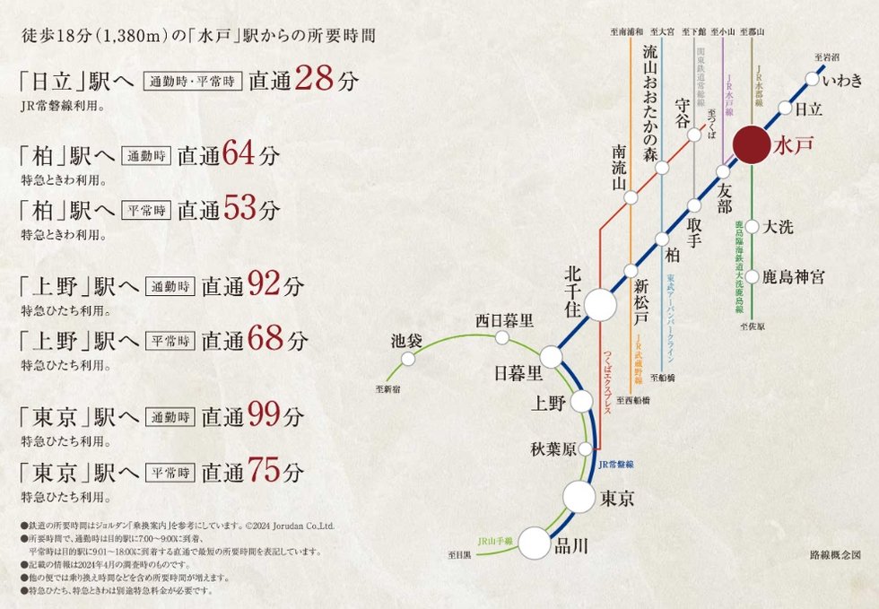 路線概念図