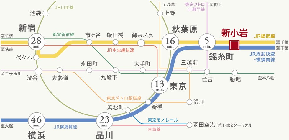 新小岩駅からJR総武線で東京駅へ直通13分。