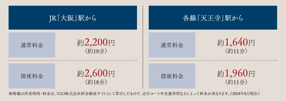 終電を逃してしまっても
タクシーで安心して帰宅できる。