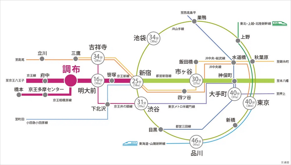 交通図
