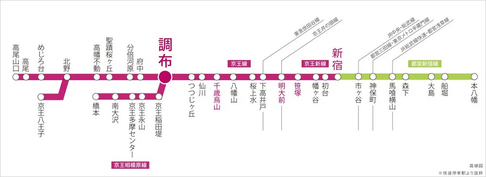 路線図