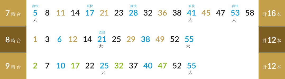 JR阪和線「鳳」駅 時刻表（天王寺・大阪方面／平日）