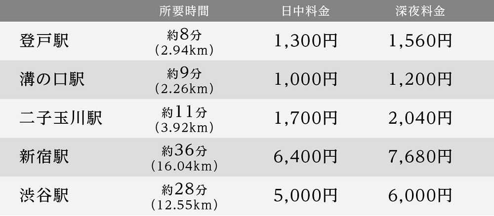 日中・深夜タクシー