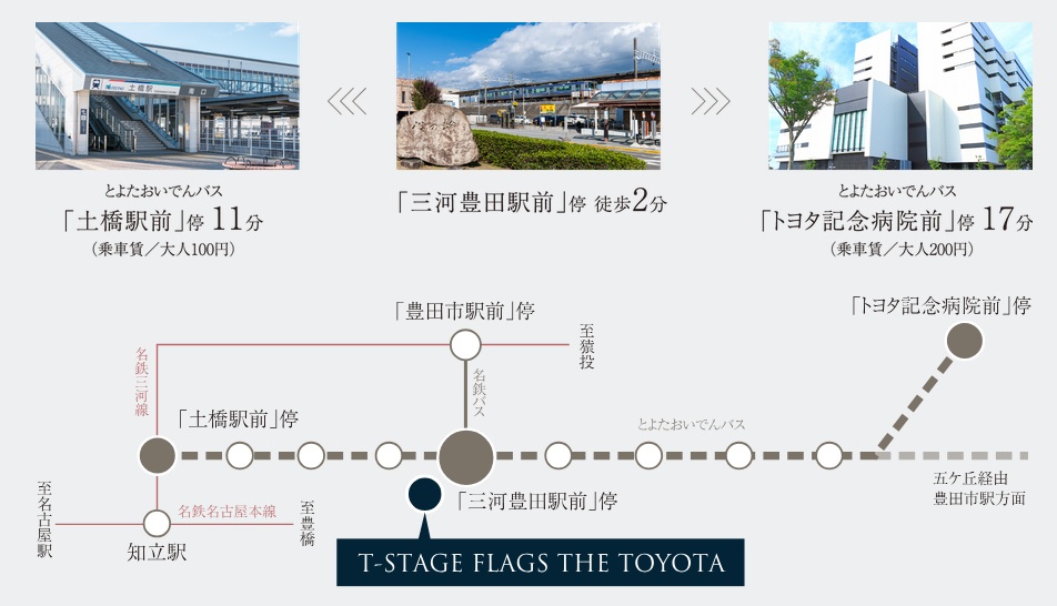 BUS ACCESS