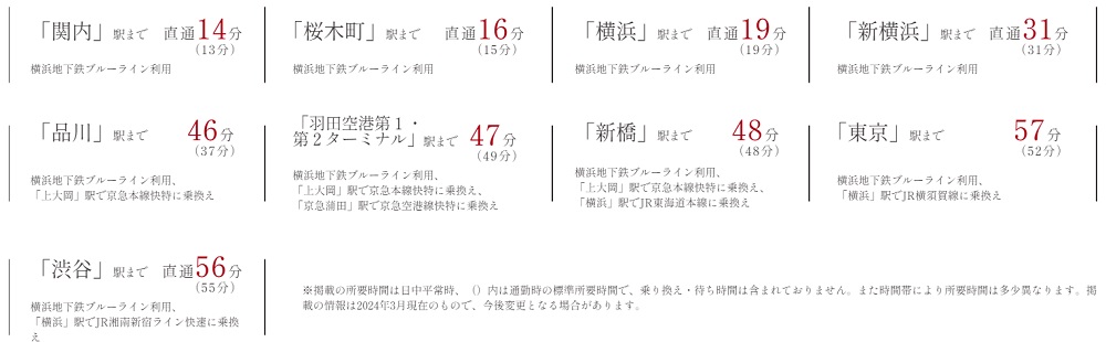京急本線・横浜市営地下鉄ブルーライン「港南中央」駅より