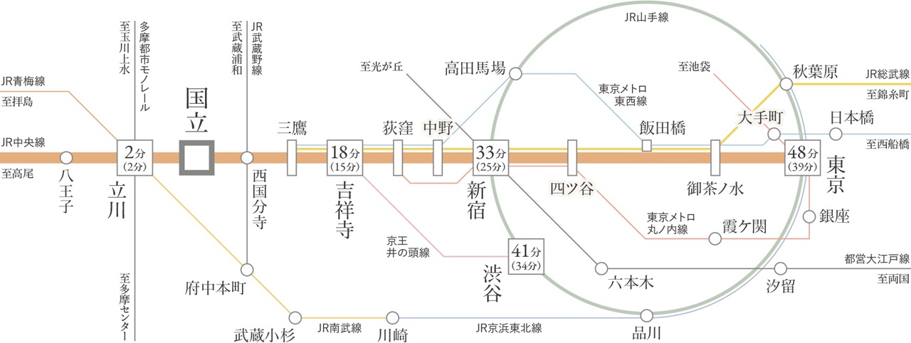 アクセス概念図