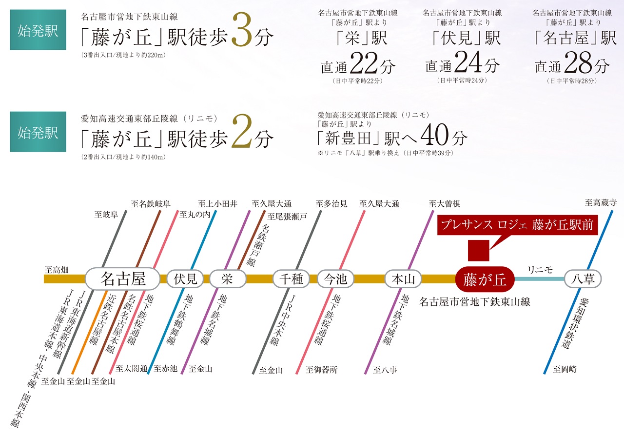 地下鉄東山線と東部丘陵線(リニモ)、
2線の始発駅を利用でき、多方面へ軽快アクセス。
