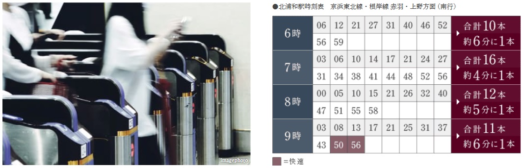 京浜東北線は通勤時の運行本数の多さに加え、平日深夜最終が0時45分着まであるのも魅力です。