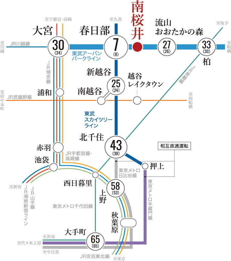 TRAIN ACCESS
