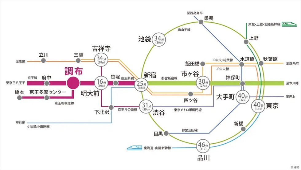 交通図
